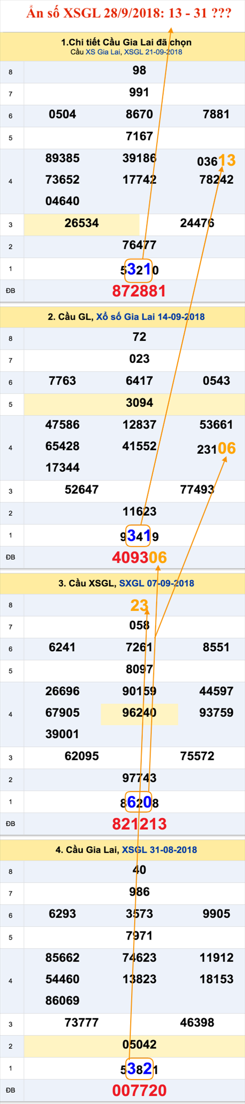 Tham khao an so XSGL 28-9-2018 Tham khao an so XSGL 28-9-2018